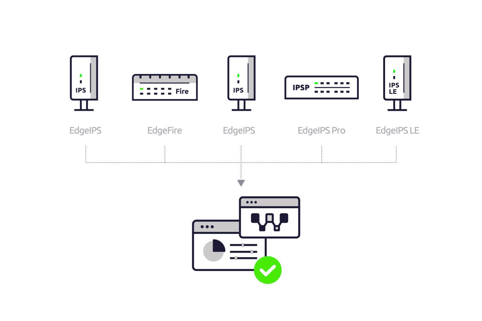 EdgeOne-Easily-Manage-a-Wide-Range-of-Edge-Series-Network-Security-Appliances-v2-1536x1025
