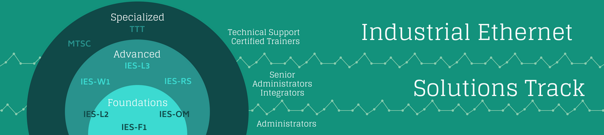 Industrial Ethernet solutions track.png Industrial Ethernet solutions track.png