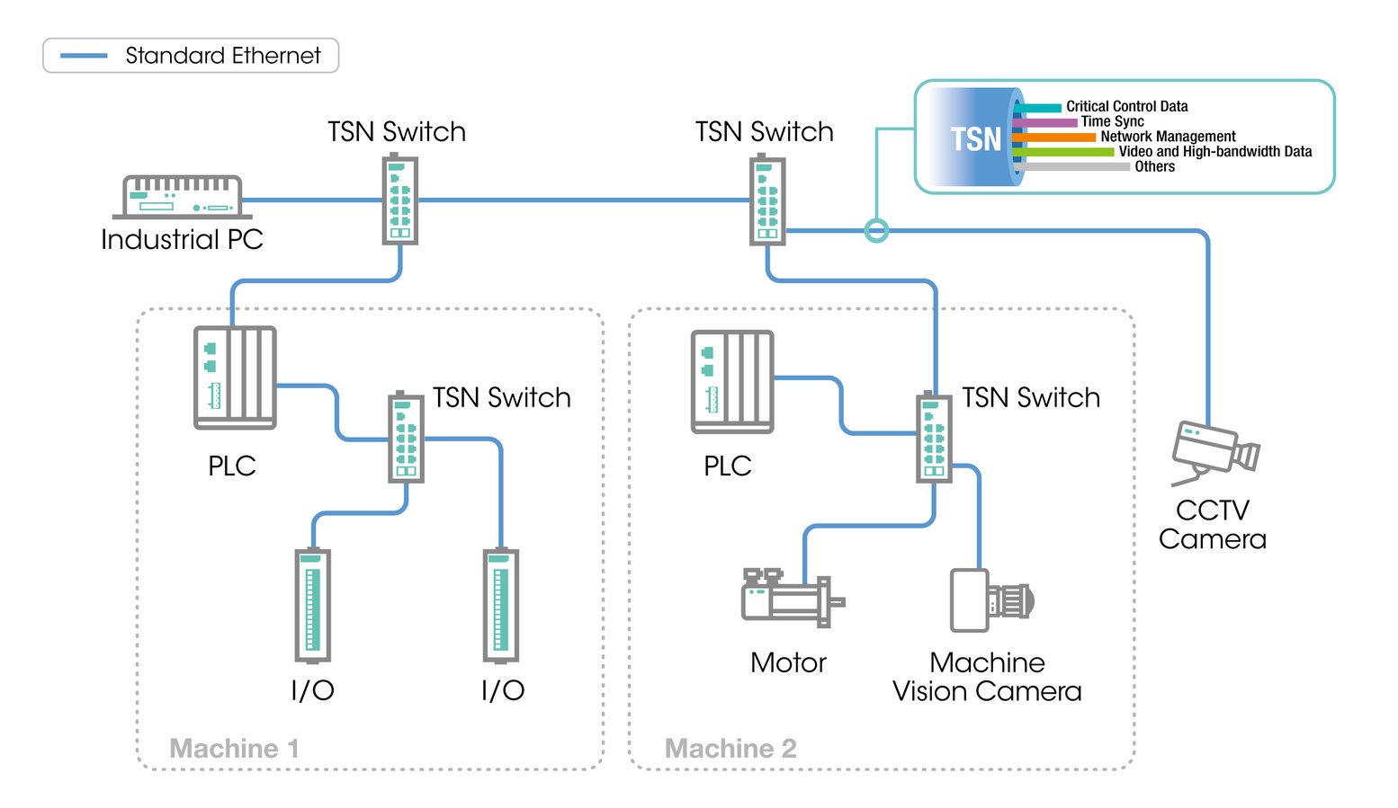 TSN_diagrams_01