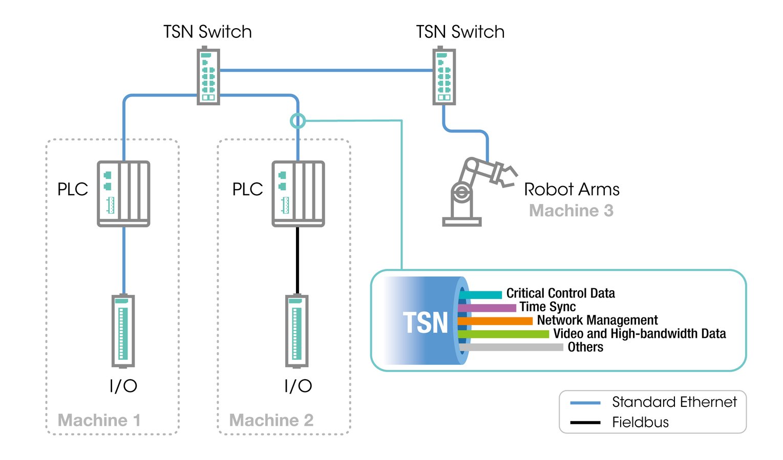 TSN_diagrams_02