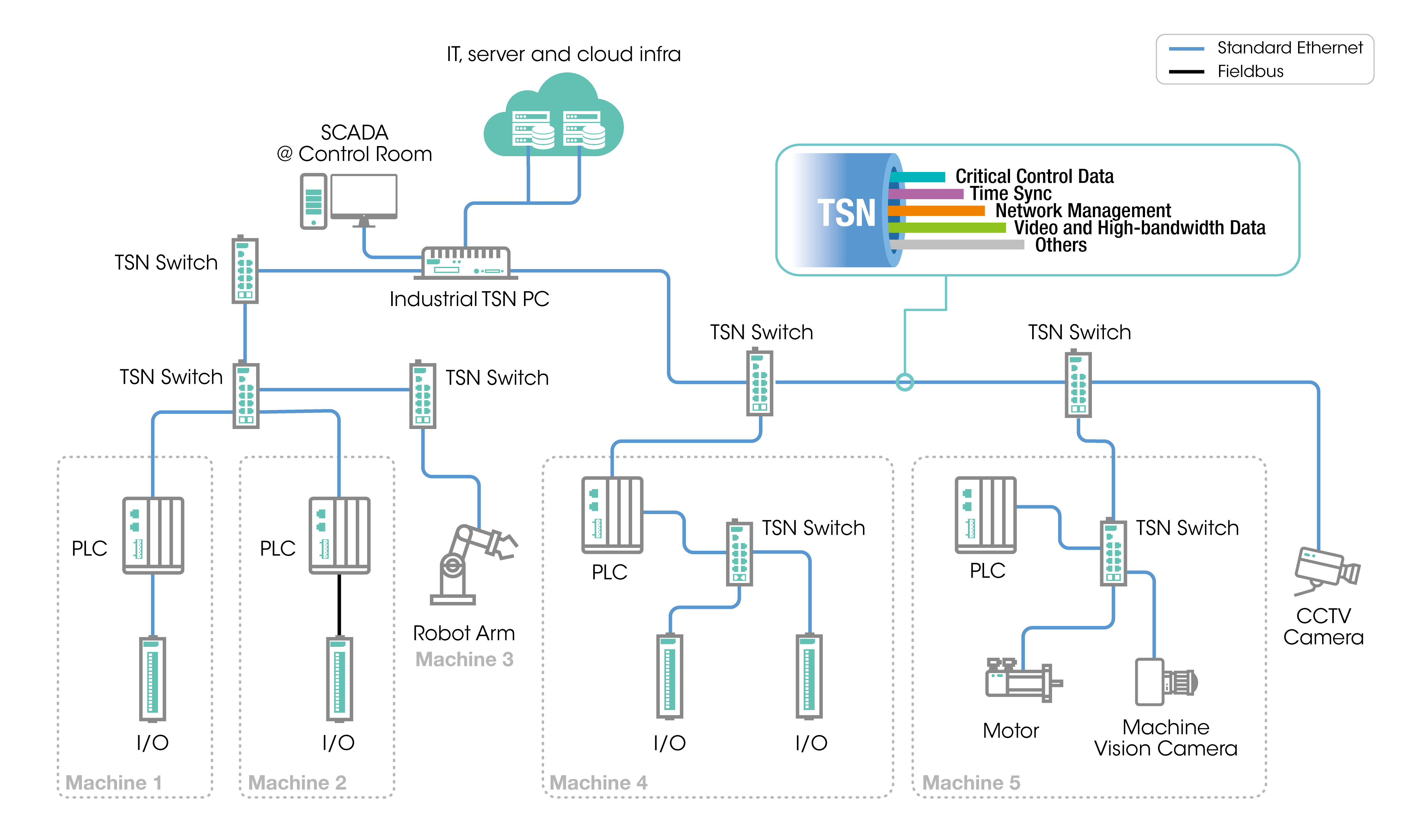 TSN_diagrams_03