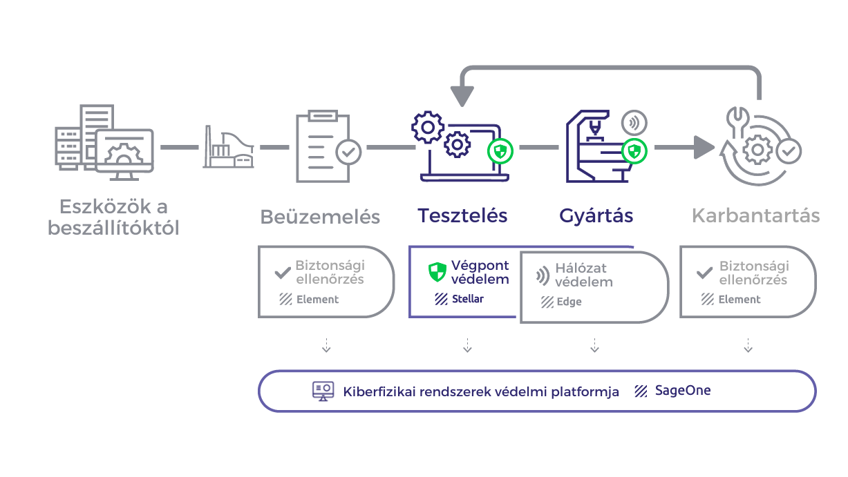 TXOne-OT-ipari-kiberbiztonsag-ComForth