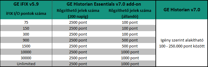 iFIX_SCADA_Historian_Essentials_licenc