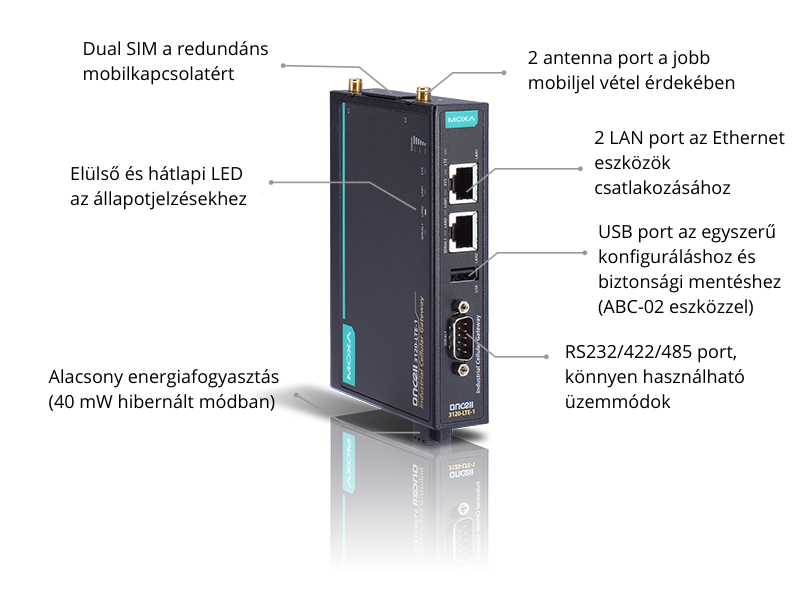 oncell-3120-lte-1